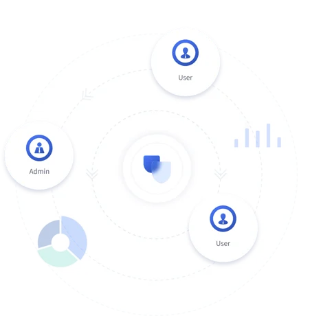 e-office Permission Control